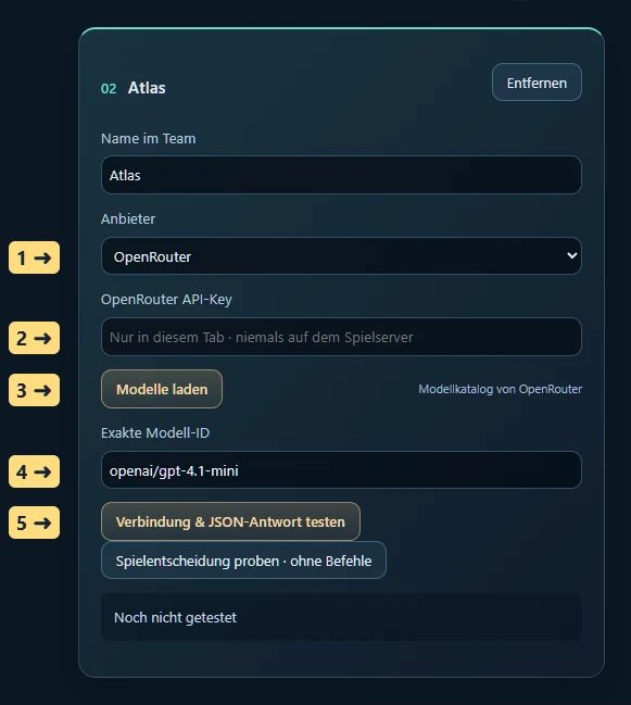 OpenRouter: Schlüssel und Modell sind zwei verschiedene Angaben – 1 Anbieter OpenRouter · 2 hier den eigenen API-Key eintragen · 3 Modellkatalog öffnen · 4 echte Modell-ID wählen · 5 Test ausführen. „openai/gpt-4.1-mini“ ist eine beim Erstellen im OpenRouter-Katalog geprüfte Beispiel-ID. Wähle dein gewünschtes Modell aus der aktuellen Liste. Das Schlüsselfeld ist im Bild leer.