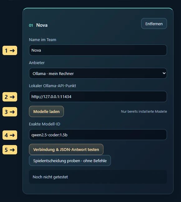 Ollama: die richtigen Felder – 1 Teamname frei wählen · 2 Adresse des laufenden lokalen Ollama · 3 installierte Modelle abfragen · 4 Modell-ID übernehmen · 5 Antwort testen. Der gezeigte Modellname ist ein Beispiel aus der Testinstallation; wähle ein auf deinem Rechner installiertes Modell.